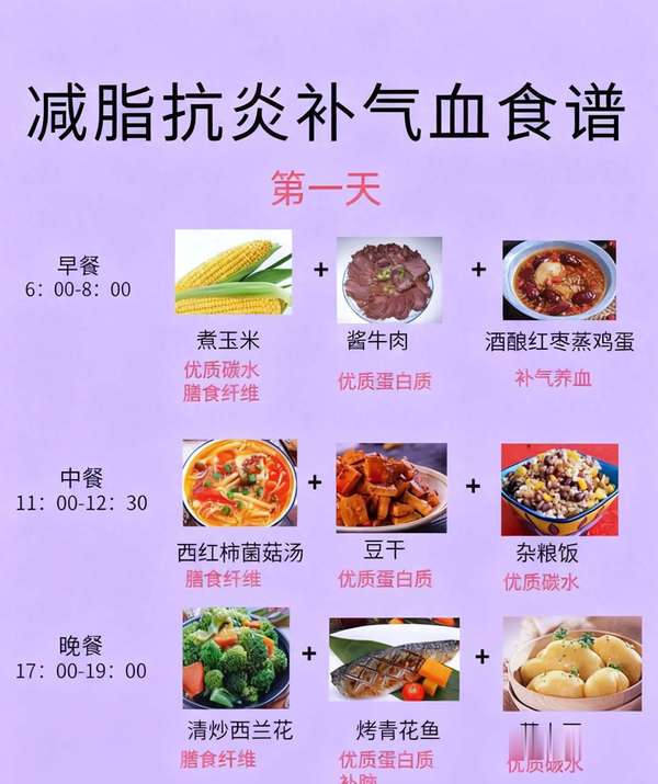 七天抗糖食谱大全(7天减脂抗炎补血食谱，不挨饿不折腾，掉秤快还养身体)