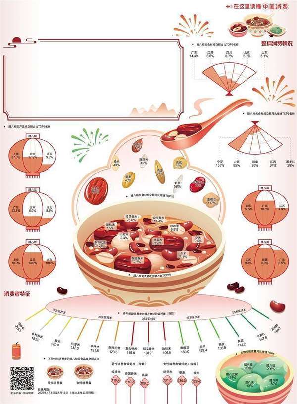 粥香暖岁祈福新年(粥香年味暖九州)
