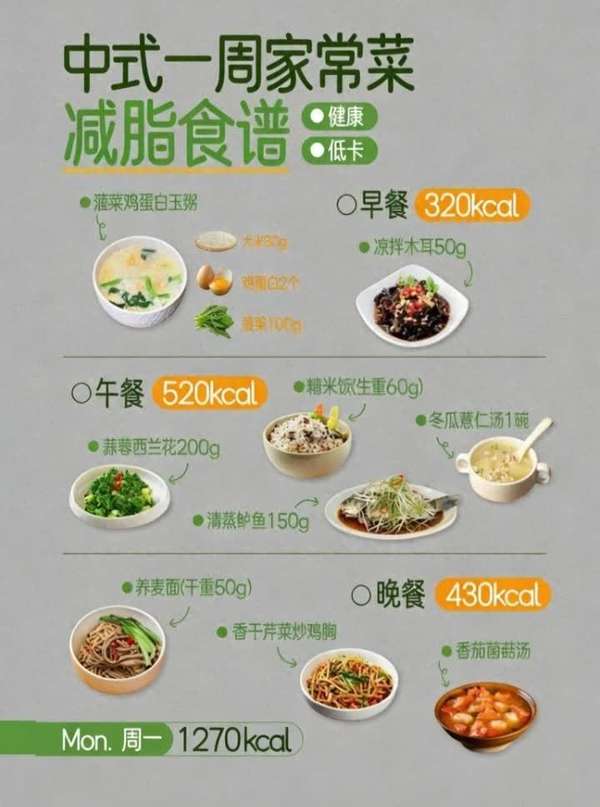央广网推健康管理，中式一周减脂食谱家常低卡！