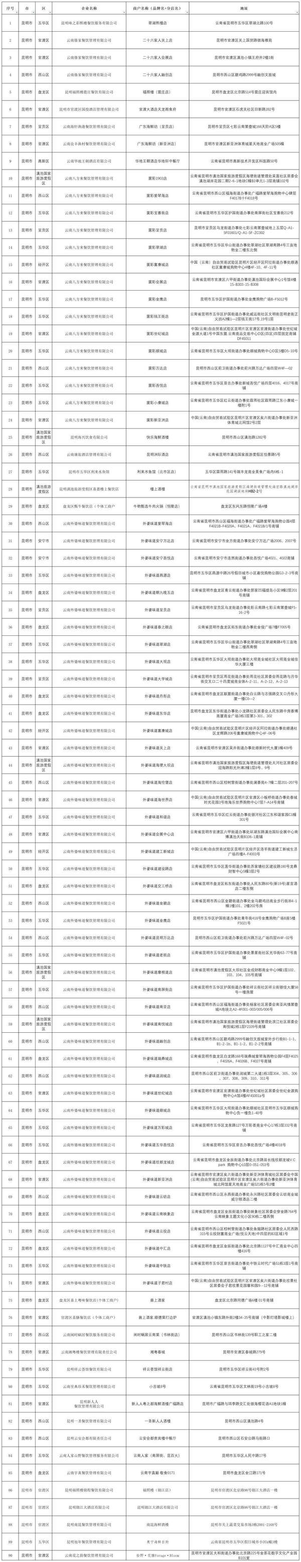 海鲜国家补贴政策(海鲜便宜吃！云南发放专项消费券)