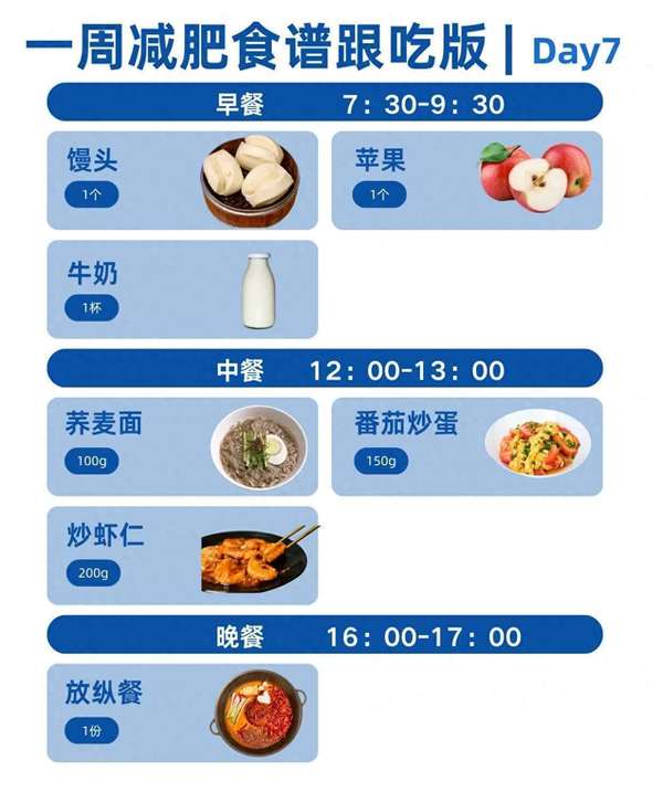 幼儿园三餐不重样食谱(抄作业！7天三餐不重样食谱，养出稳稳瘦日常)