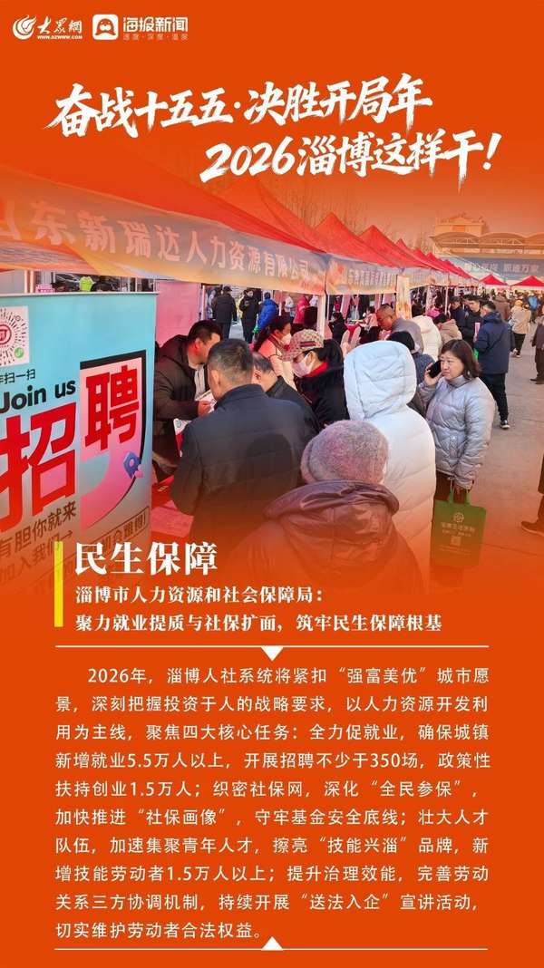 奋战十五五•决胜开局年——2026淄博这样干！