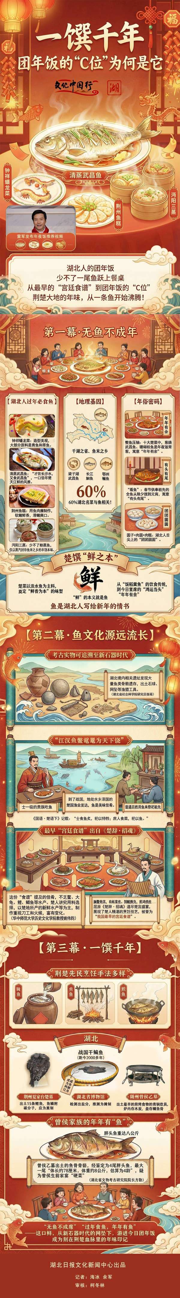 文化中国行丝路风华(文化中国行·荆楚风华｜一馔千年团年饭的“C位”为何是它)