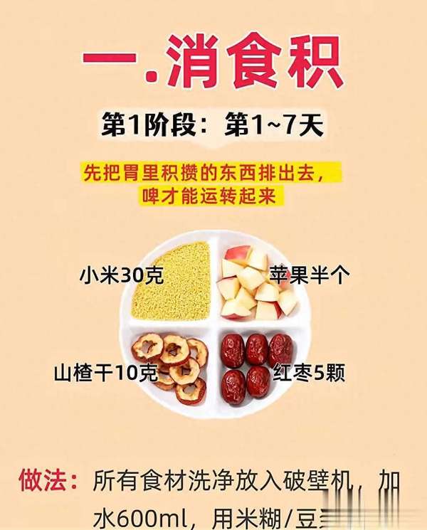 调理脾胃四部曲(脾胃调养四部曲：消积清热健脾强体，古法今用显奇效)