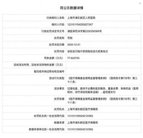 海量财经｜上海浦东人民医院因违反医保基金使用规定，被罚77万余元