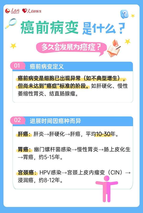 哪几种癌前病变要警惕(哪些癌前病变需要立即处理？6个习惯让癌细胞“绕道走”)