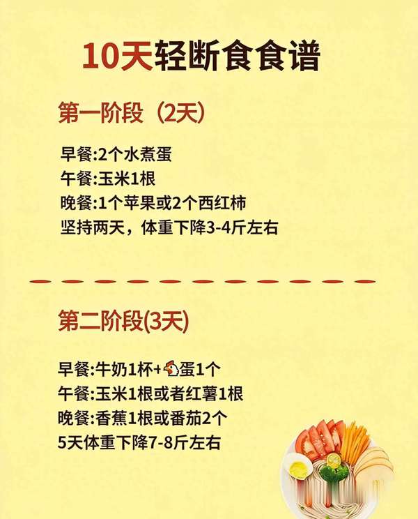 女士轻断食10天食谱(轻断食10天超火食谱，赶紧安排)