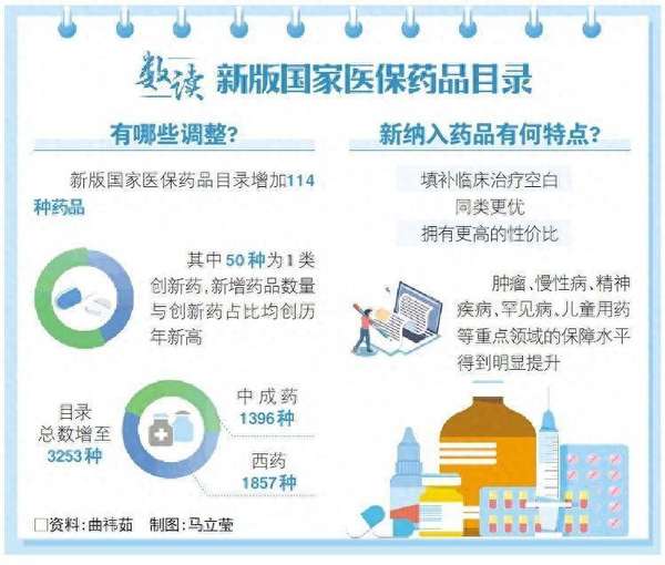 医保商保双目录公布(医保商保双目录在山东全面落地)