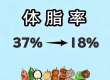 体脂从37%降至18%，这份生活化一周食谱助你逆袭