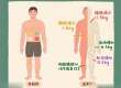 小空间极速减脂，8个动作让你甩肉像开挂！